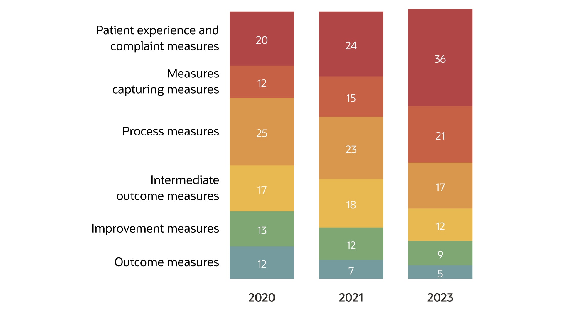Member satisfaction is essential according to CMS