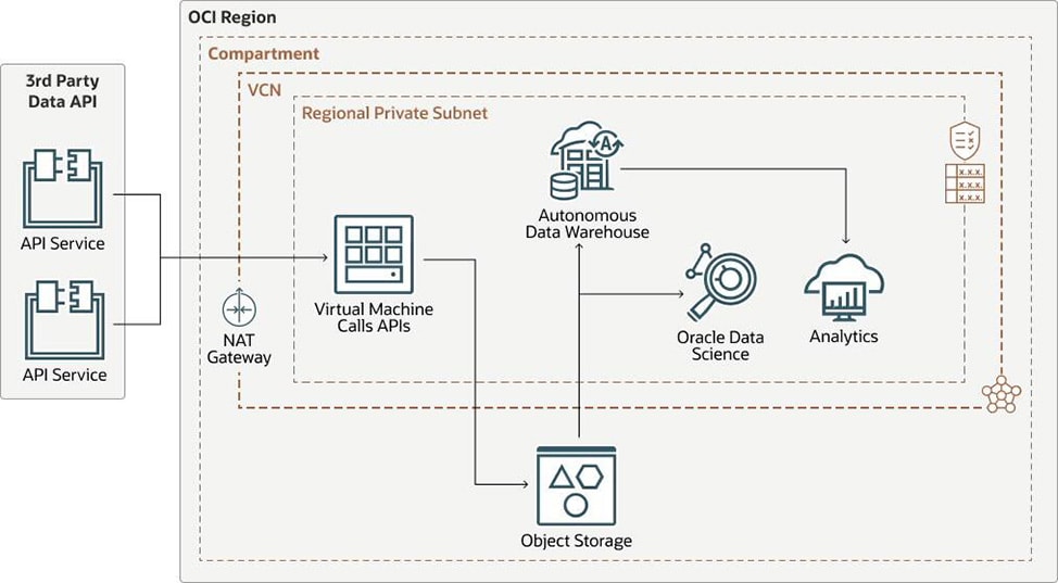 Diagram of architecture used to calculate stats awards