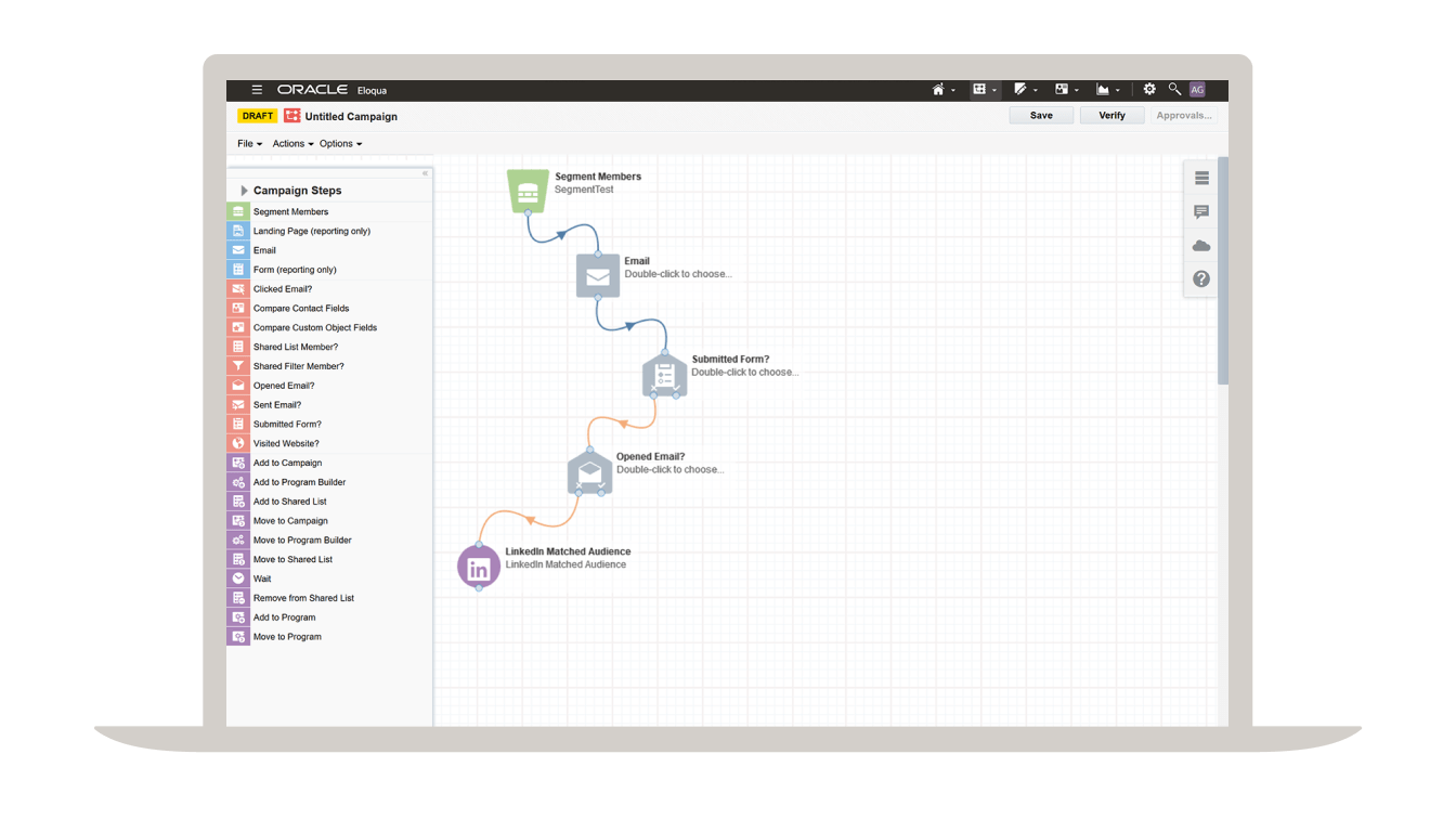 Figure 2.  Create optimized, personalized campaigns across email, display search, web, video, and mobile.