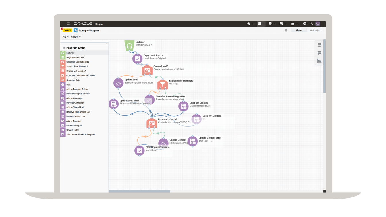 Figure 7. Data activation within Oracle Eloqua’s program canvas.