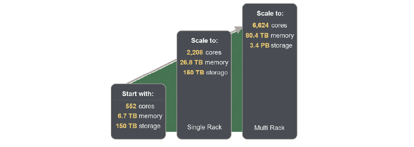compute-cloud-customer