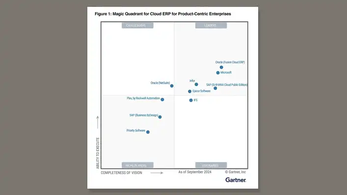 تقرير Magic Quadrant الصادر عن مؤسسة Gartner حول Cloud ERP للمؤسسات التي تركز على المنتج