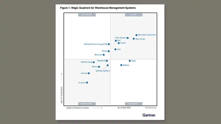 gartner-magic-quadrant-wms