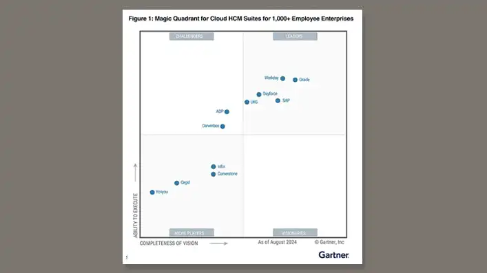 تقرير Magic Quadrant الصادر عن مؤسسة Gartner لـ Cloud HCM Suites