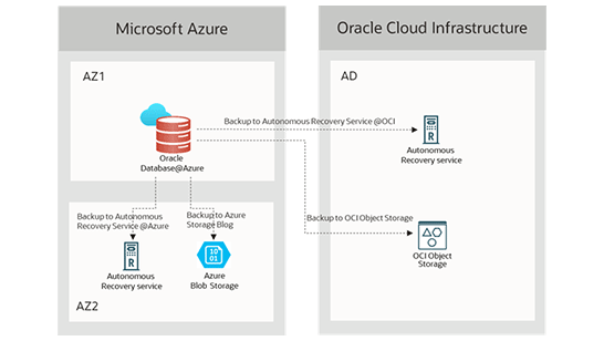 Backup diagram