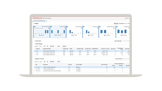 Merchandise Operations Management