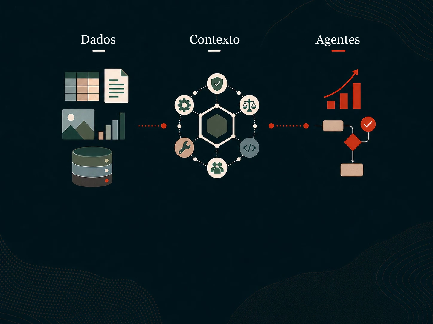 Diagrama do fluxo de trabalho de dados, contexto e agentes