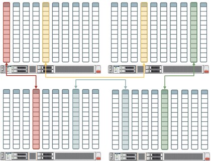 Exadata Database In-Memory IMCU Duplicate